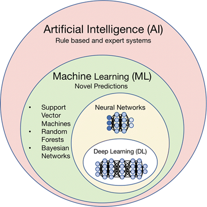 The impact of neuroscience on AI personalization and machine learning