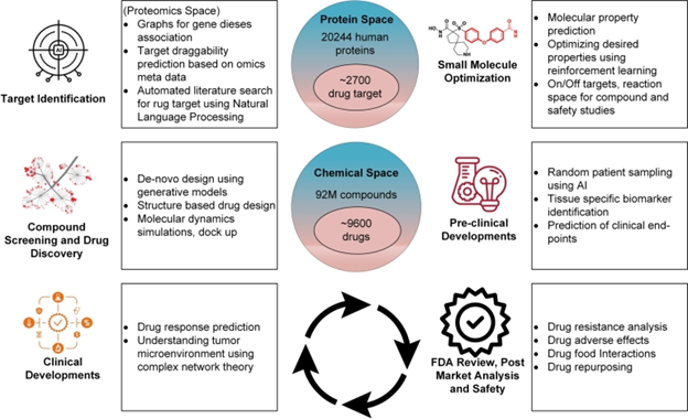 How can AI improve drug optimization with symptom scoring 13 Meet Maya AI
