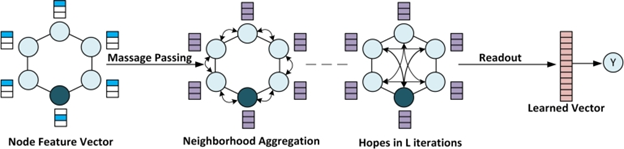 How can AI improve drug optimization with symptom scoring 14 Meet Maya AI