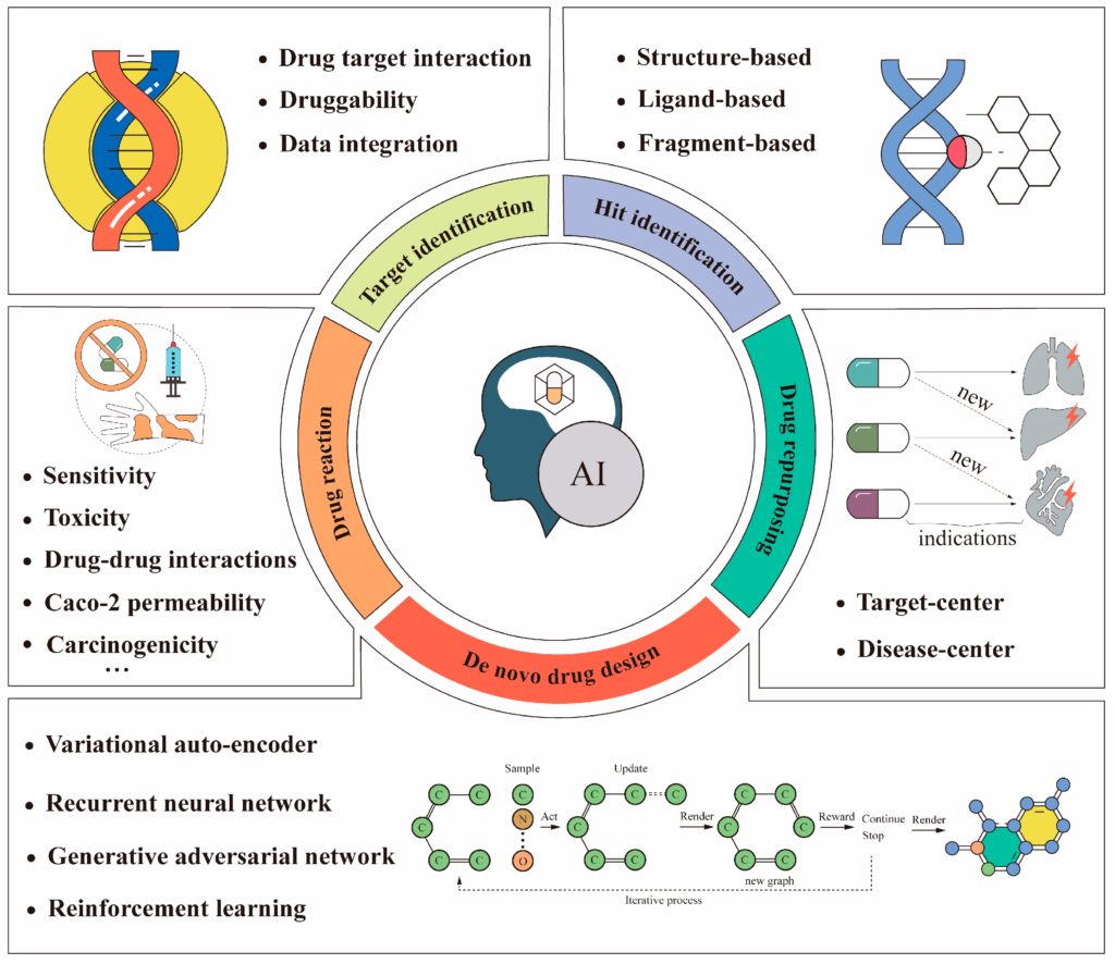 How can AI improve drug optimization with symptom scoring 10 Meet Maya AI